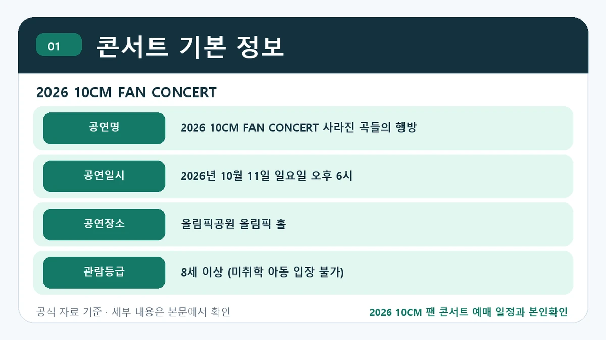 2026 10CM 팬 콘서트 예매 일정과 본인확인 콘서트 기본 정보 핵심 정보를 정리한 안내 이미지