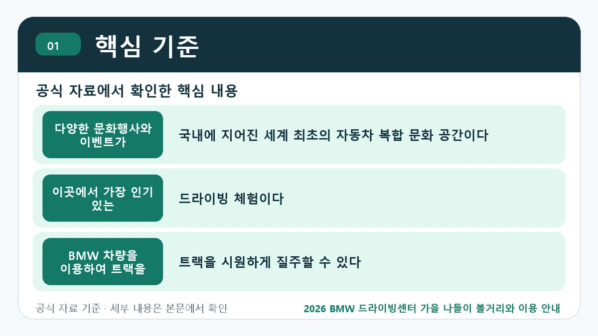 2026 BMW 드라이빙센터 가을 나들이 볼거리와 이용 안내 핵심 기준 핵심 정보를 정리한 안내 이미지