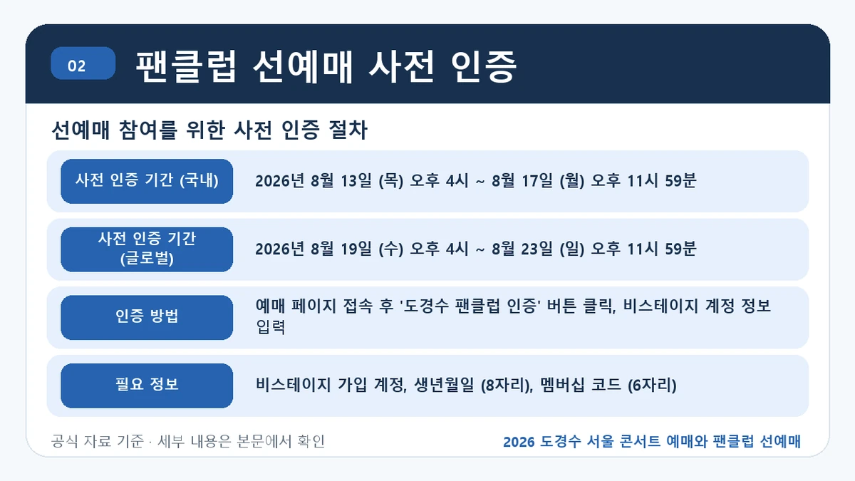 2026 도경수 서울 콘서트 예매와 팬클럽 선예매 팬클럽 선예매 사전 인증 핵심 정보를 정리한 안내 이미지