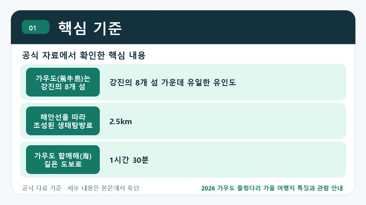 2026 가우도 출렁다리 가을 여행지 특징과 관람 안내 핵심 기준 핵심 정보를 정리한 안내 이미지