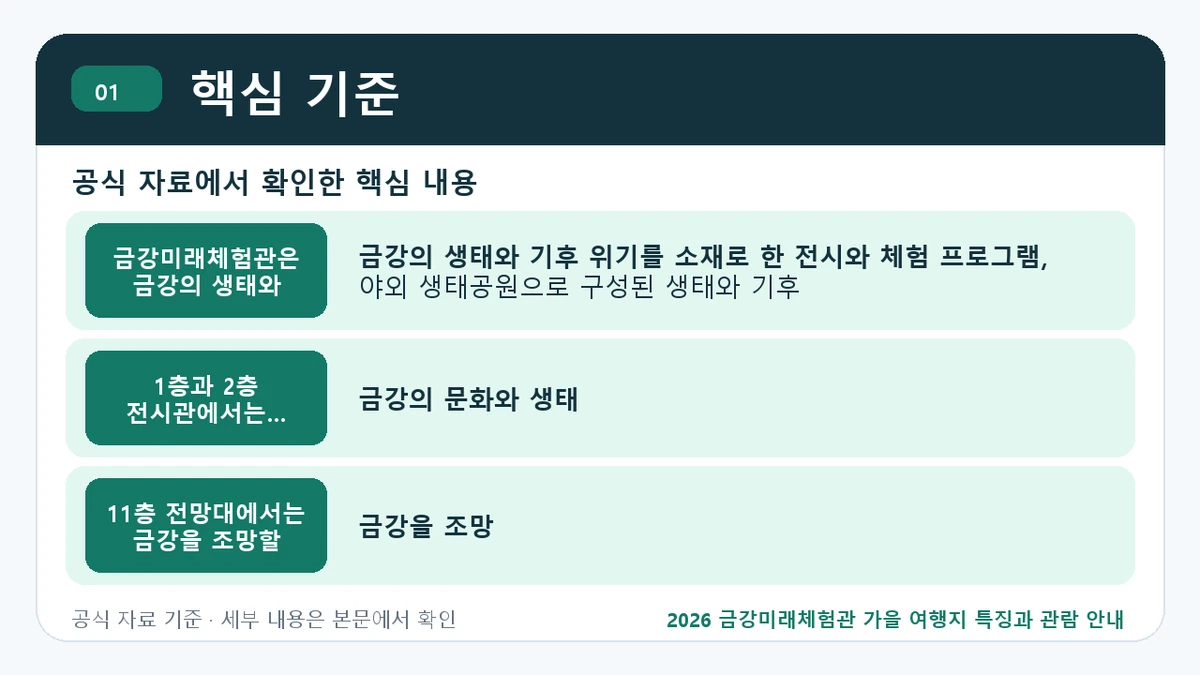 2026 금강미래체험관 가을 여행지 특징과 관람 안내 핵심 기준 핵심 정보를 정리한 안내 이미지