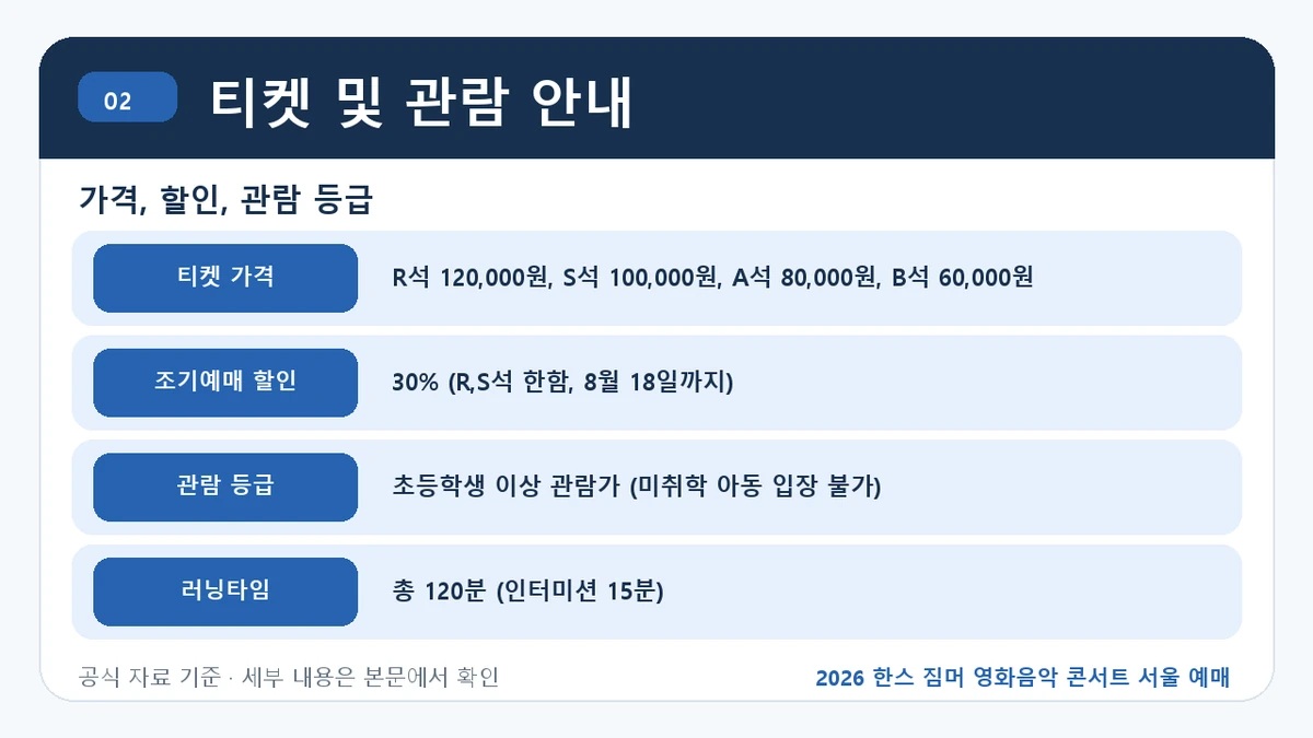 2026 한스 짐머 영화음악 콘서트 서울 예매 티켓 및 관람 안내 핵심 정보를 정리한 안내 이미지