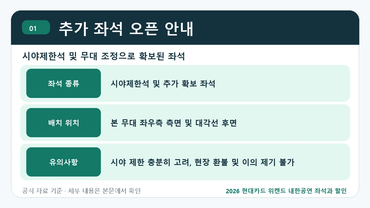2026 현대카드 위켄드 내한공연 좌석과 할인 추가 좌석 오픈 안내 핵심 정보를 정리한 안내 이미지