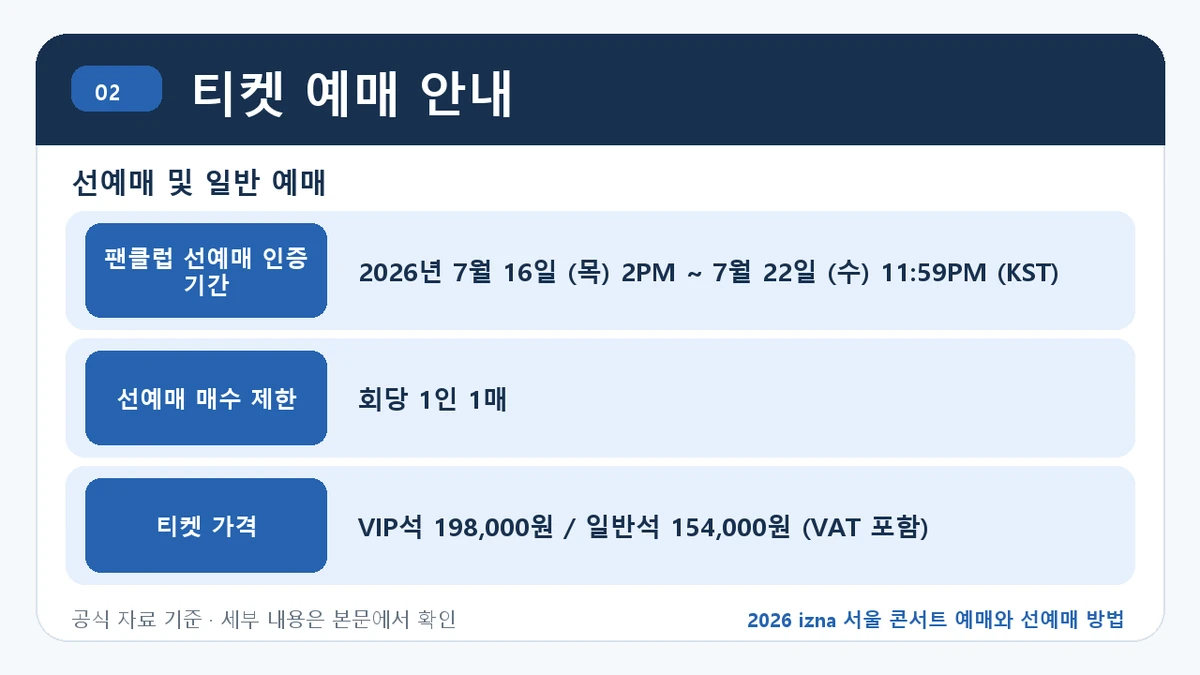 2026 izna 서울 콘서트 예매와 선예매 방법 티켓 예매 안내 핵심 정보를 정리한 안내 이미지