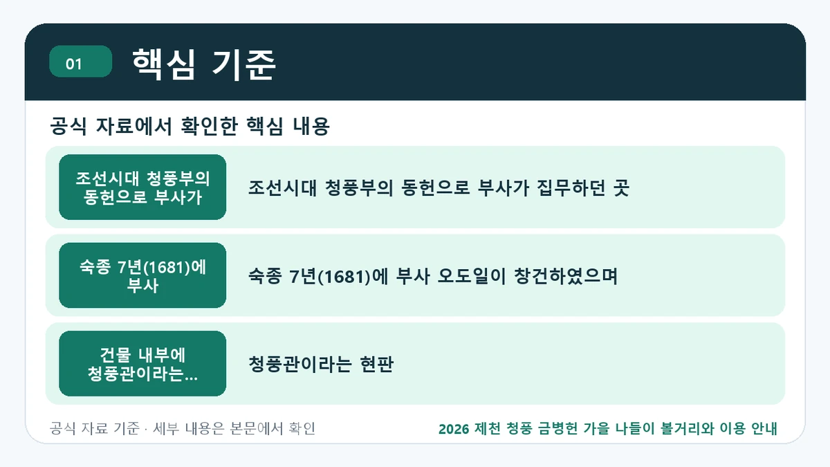 2026 제천 청풍 금병헌 가을 나들이 볼거리와 이용 안내 핵심 기준 핵심 정보를 정리한 안내 이미지