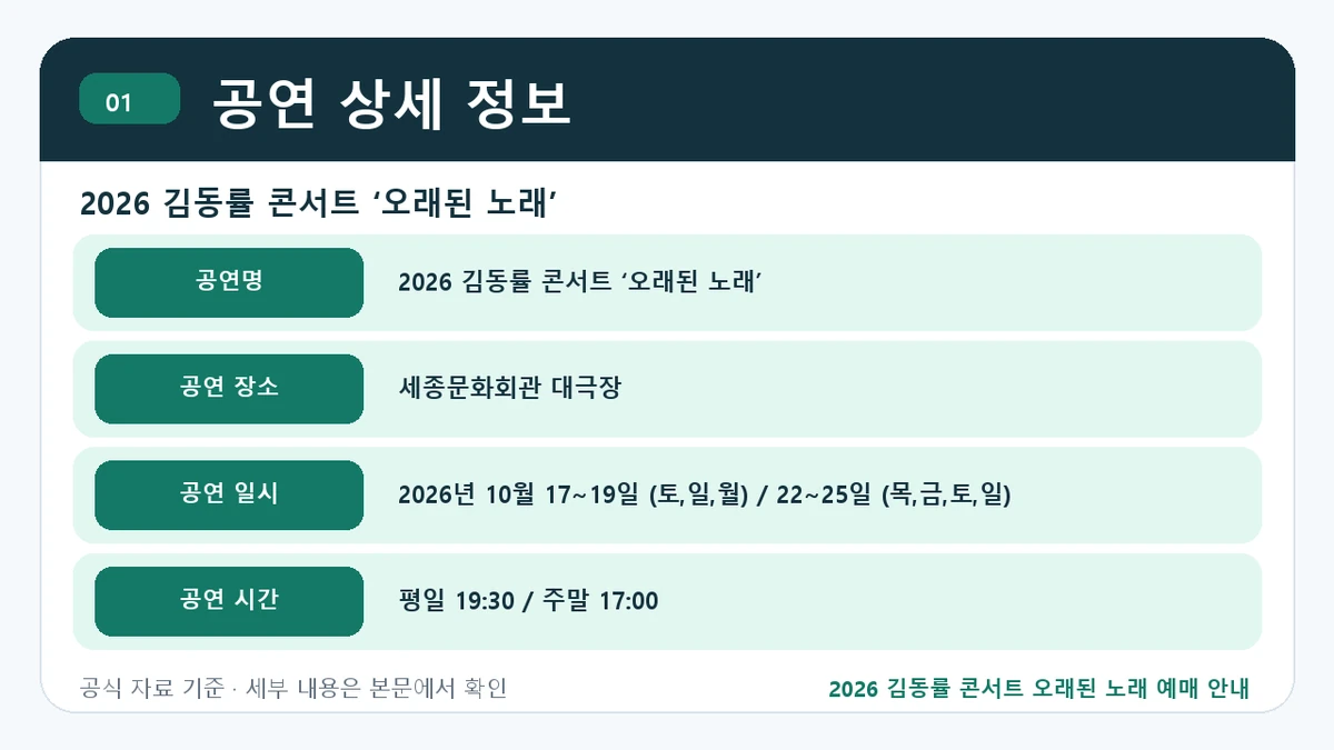 2026 김동률 콘서트 오래된 노래 예매 안내 공연 상세 정보 핵심 정보를 정리한 안내 이미지