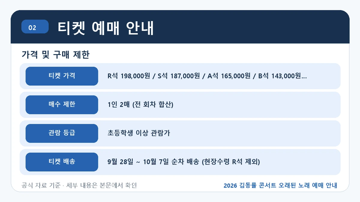 2026 김동률 콘서트 오래된 노래 예매 안내 티켓 예매 안내 핵심 정보를 정리한 안내 이미지