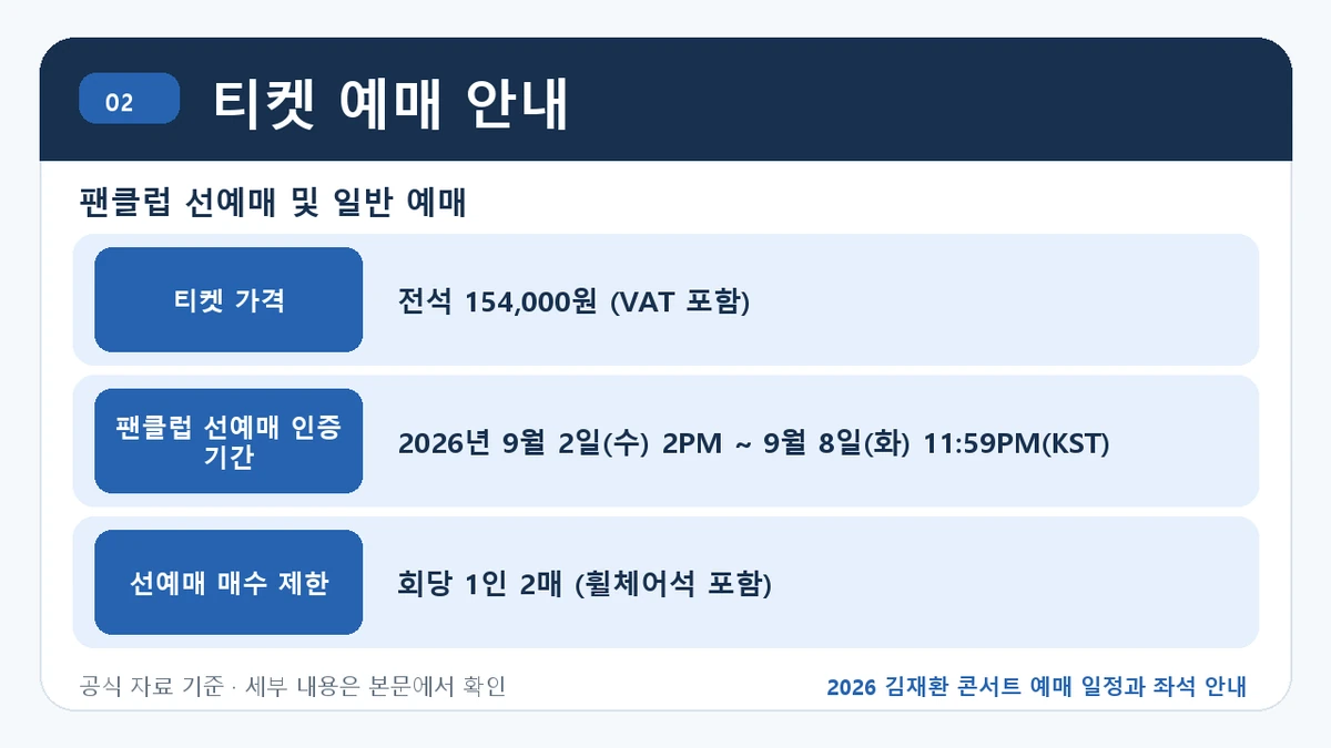 2026 김재환 콘서트 예매 일정과 좌석 안내 티켓 예매 안내 핵심 정보를 정리한 안내 이미지