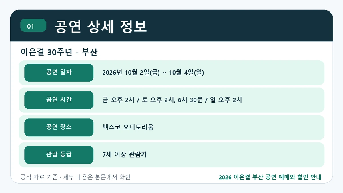 2026 이은결 부산 공연 예매와 할인 안내 공연 상세 정보 핵심 정보를 정리한 안내 이미지