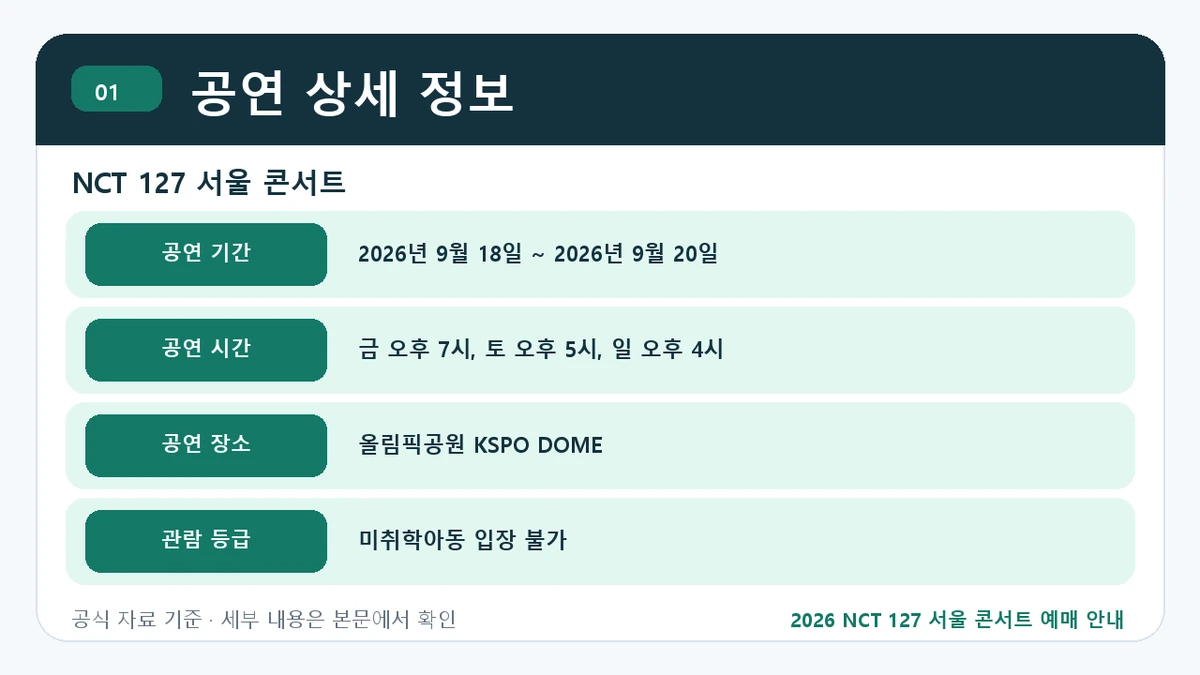 2026 NCT 127 서울 콘서트 예매 안내 공연 상세 정보 핵심 정보를 정리한 안내 이미지
