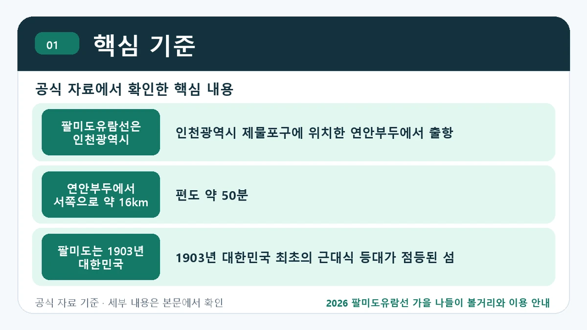 2026 팔미도유람선 가을 나들이 볼거리와 이용 안내 핵심 기준 핵심 정보를 정리한 안내 이미지