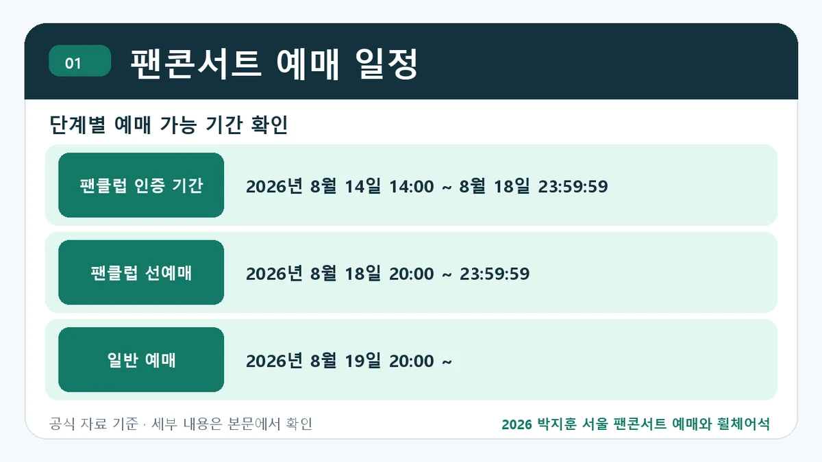 2026 박지훈 서울 팬콘서트 예매와 휠체어석 팬콘서트 예매 일정 핵심 정보를 정리한 안내 이미지
