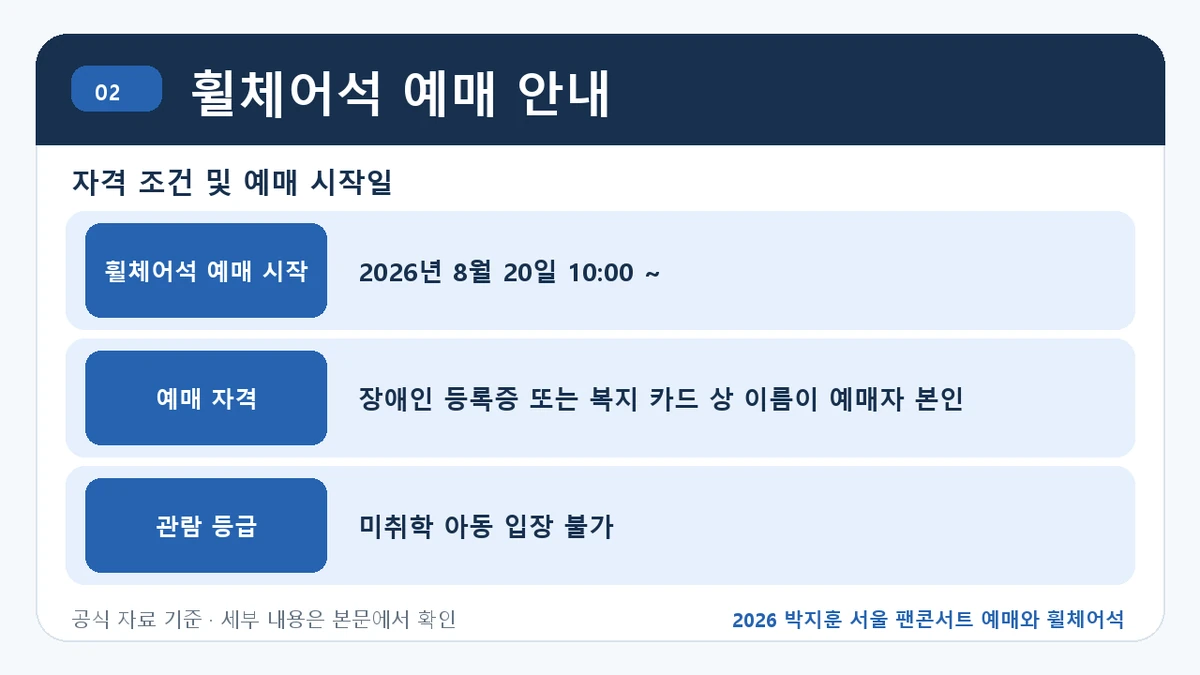 2026 박지훈 서울 팬콘서트 예매와 휠체어석 휠체어석 예매 안내 핵심 정보를 정리한 안내 이미지