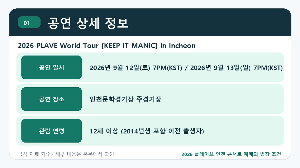 2026 플레이브 인천 콘서트 예매와 입장 조건 공연 상세 정보 핵심 정보를 정리한 안내 이미지