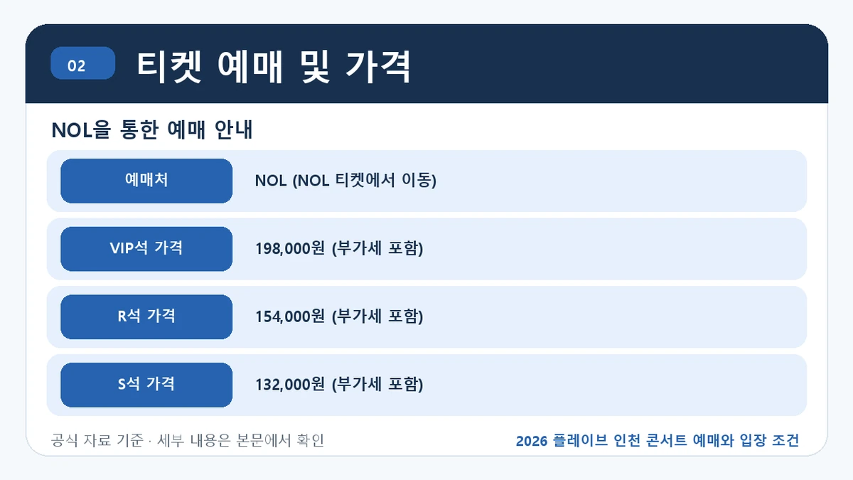 2026 플레이브 인천 콘서트 예매와 입장 조건 티켓 예매 및 가격 핵심 정보를 정리한 안내 이미지