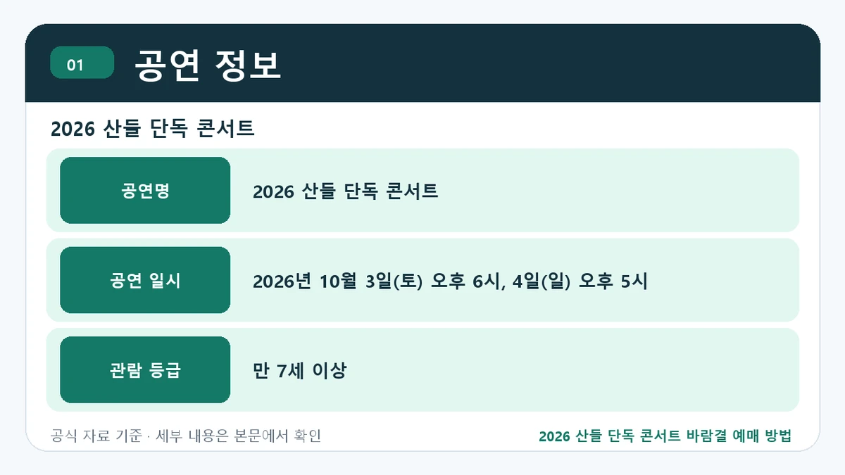2026 산들 단독 콘서트 바람결 예매 방법 공연 정보 핵심 정보를 정리한 안내 이미지