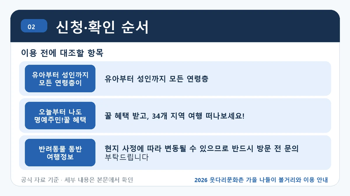 2026 웃다리문화촌 가을 나들이 볼거리와 이용 안내 신청·확인 순서 핵심 정보를 정리한 안내 이미지