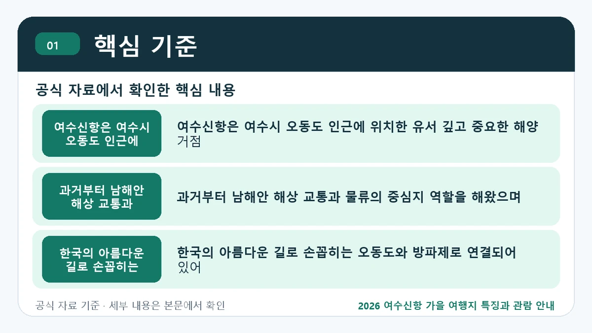 2026 여수신항 가을 여행지 특징과 관람 안내 핵심 기준 핵심 정보를 정리한 안내 이미지