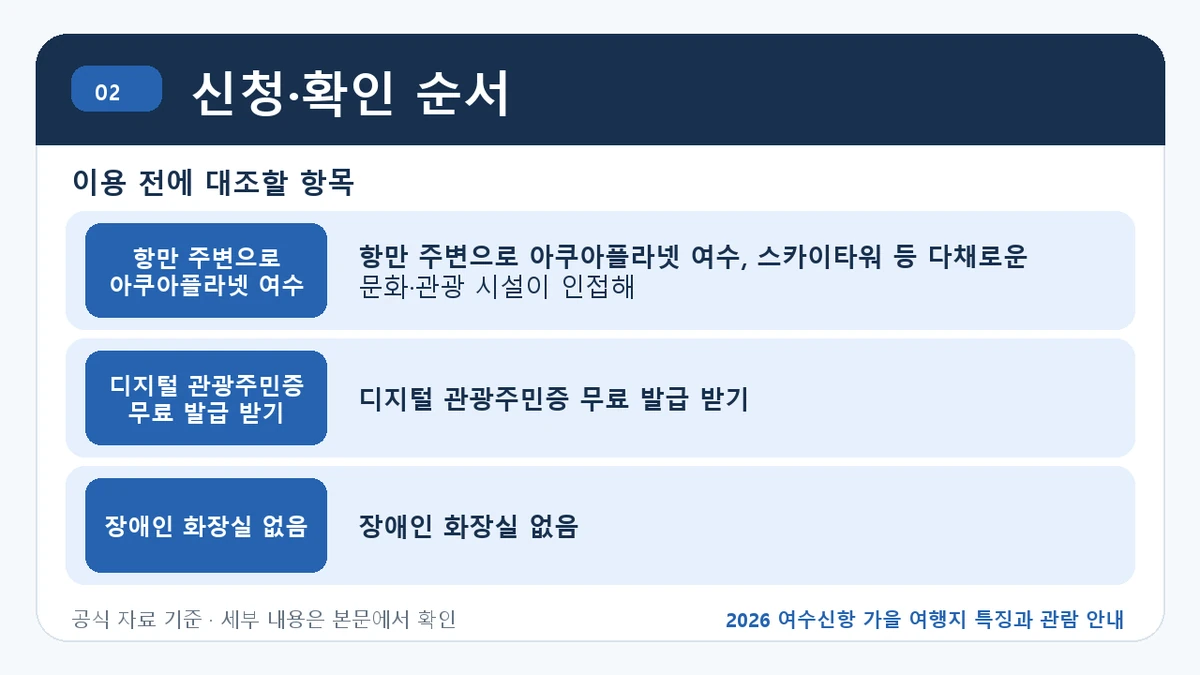 2026 여수신항 가을 여행지 특징과 관람 안내 신청·확인 순서 핵심 정보를 정리한 안내 이미지