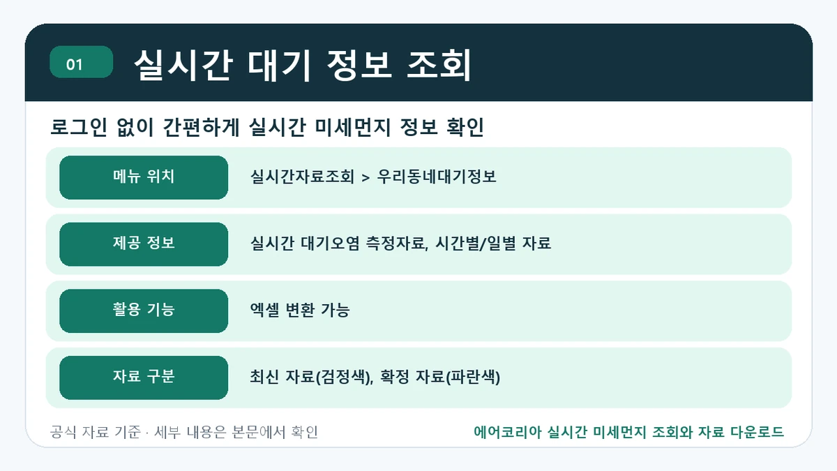 에어코리아 실시간 미세먼지 조회와 자료 다운로드 실시간 대기 정보 조회 핵심 정보를 정리한 안내 이미지