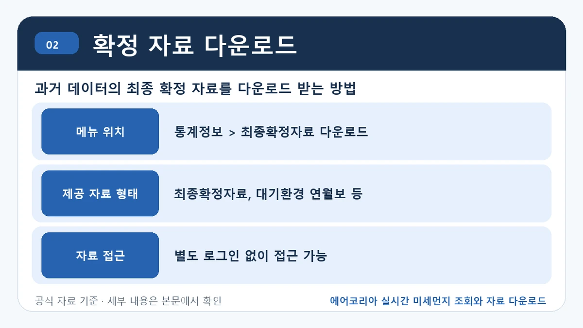 에어코리아 실시간 미세먼지 조회와 자료 다운로드 확정 자료 다운로드 핵심 정보를 정리한 안내 이미지