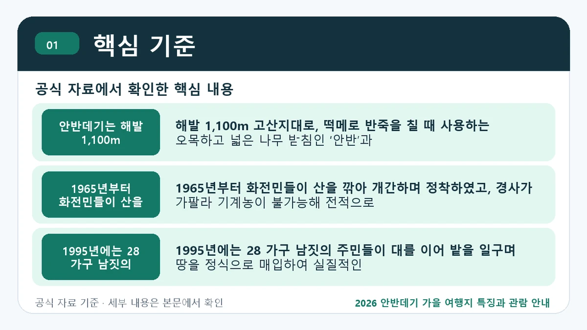 2026 안반데기 가을 여행지 특징과 관람 안내 핵심 기준 핵심 정보를 정리한 안내 이미지