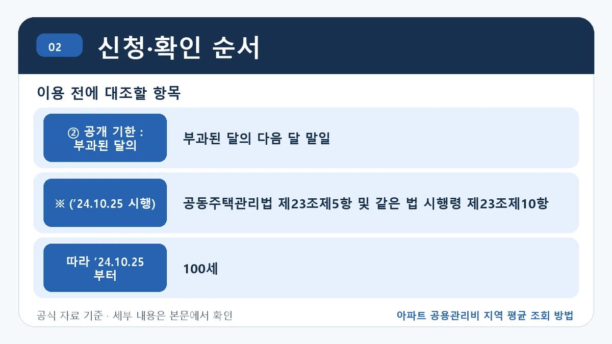 아파트 공용관리비 지역 평균 조회 방법 신청·확인 순서 핵심 정보를 정리한 안내 이미지
