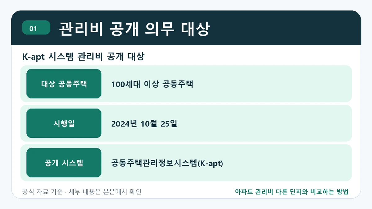 아파트 관리비 다른 단지와 비교하는 방법 관리비 공개 의무 대상 핵심 정보를 정리한 안내 이미지
