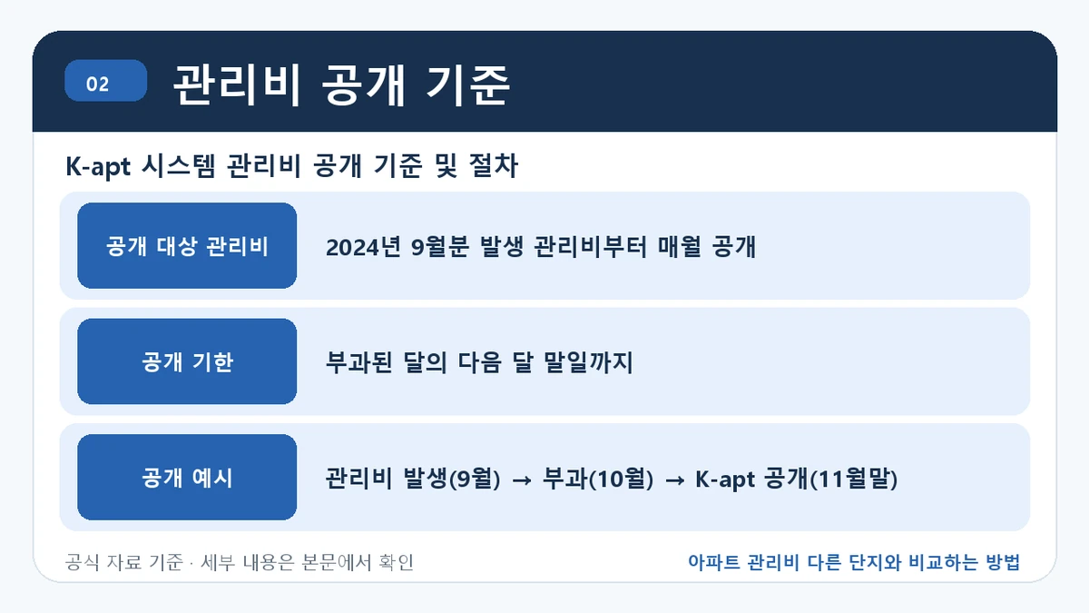아파트 관리비 다른 단지와 비교하는 방법 관리비 공개 기준 핵심 정보를 정리한 안내 이미지