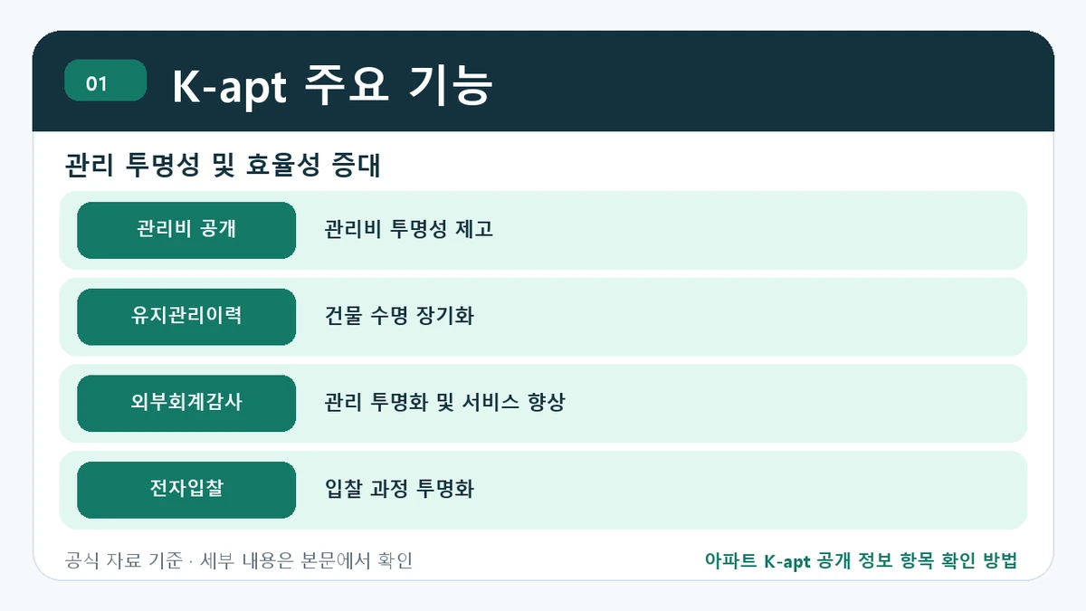 아파트 K-apt 공개 정보 항목 확인 방법 K-apt 주요 기능 핵심 정보를 정리한 안내 이미지