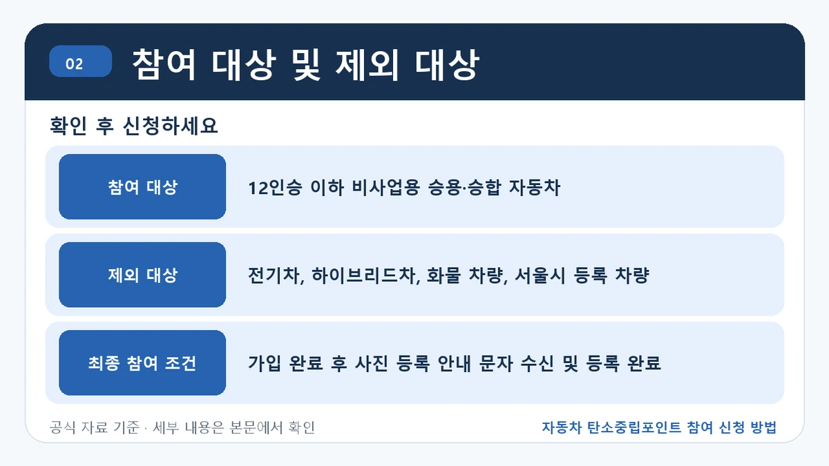 자동차 탄소중립포인트 참여 신청 방법 참여 대상 및 제외 대상 핵심 정보를 정리한 안내 이미지