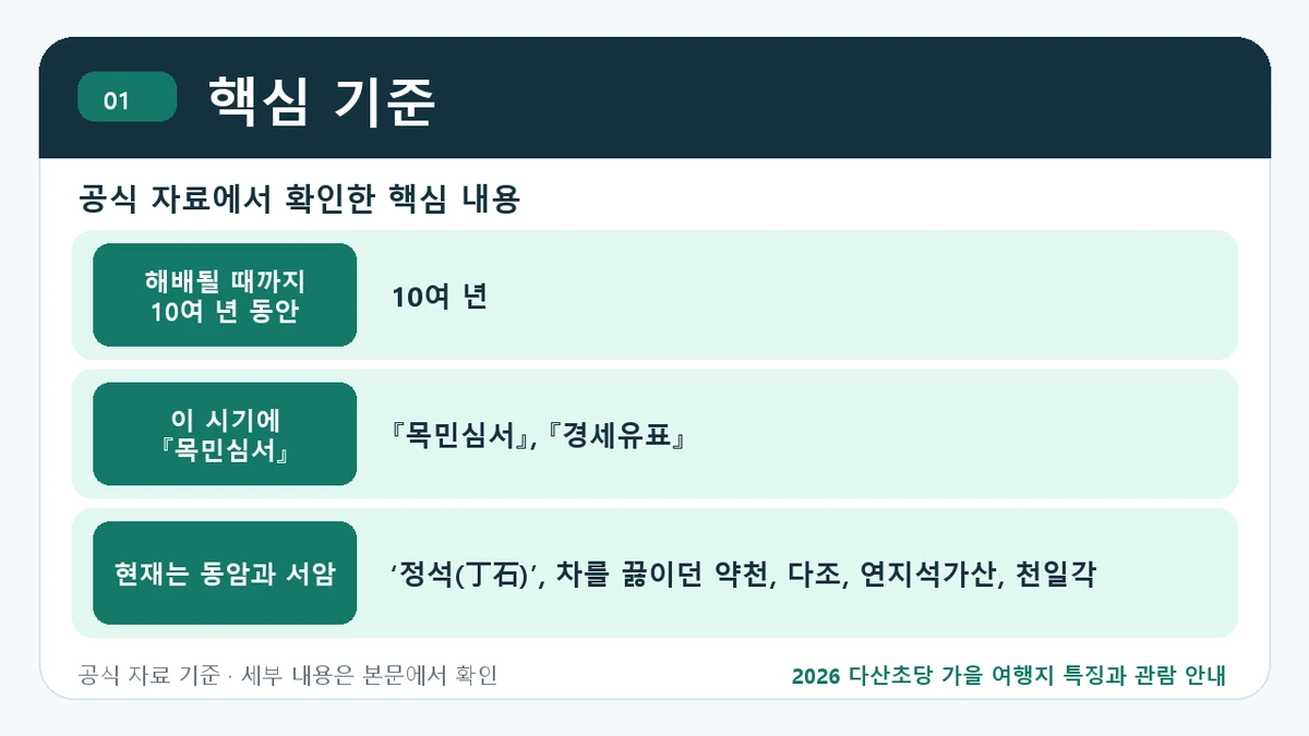 2026 다산초당 가을 여행지 특징과 관람 안내 핵심 기준 핵심 정보를 정리한 안내 이미지