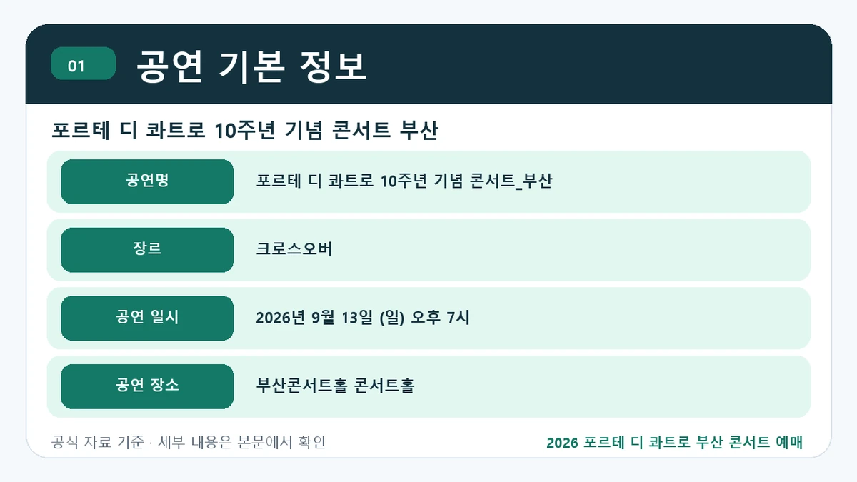 2026 포르테 디 콰트로 부산 콘서트 예매 공연 기본 정보 핵심 정보를 정리한 안내 이미지