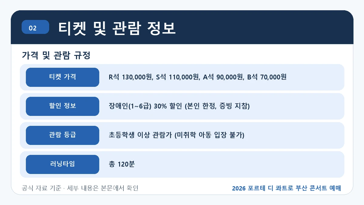 2026 포르테 디 콰트로 부산 콘서트 예매 티켓 및 관람 정보 핵심 정보를 정리한 안내 이미지