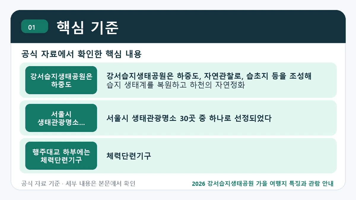2026 강서습지생태공원 가을 여행지 특징과 관람 안내 핵심 기준 핵심 정보를 정리한 안내 이미지