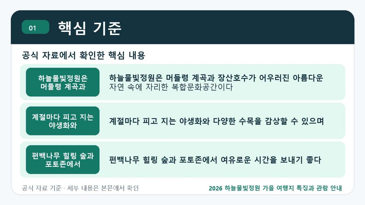 2026 하늘물빛정원 가을 여행지 특징과 관람 안내 핵심 기준 핵심 정보를 정리한 안내 이미지