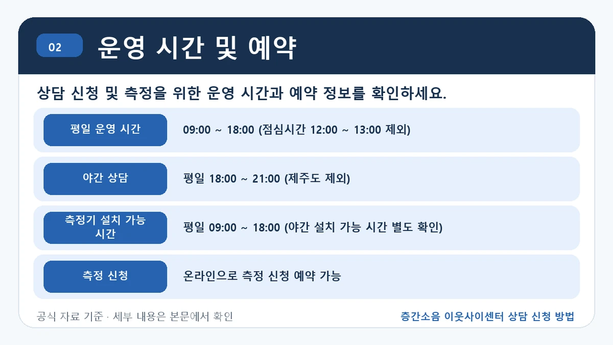 층간소음 이웃사이센터 상담 신청 방법 운영 시간 및 예약 핵심 정보를 정리한 안내 이미지