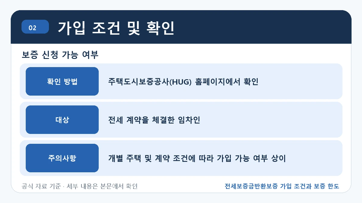 전세보증금반환보증 가입 조건과 보증 한도 가입 조건 및 확인 핵심 정보를 정리한 안내 이미지