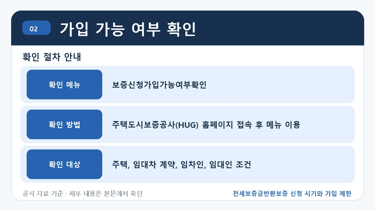 전세보증금반환보증 신청 시기와 가입 제한 가입 가능 여부 확인 핵심 정보를 정리한 안내 이미지