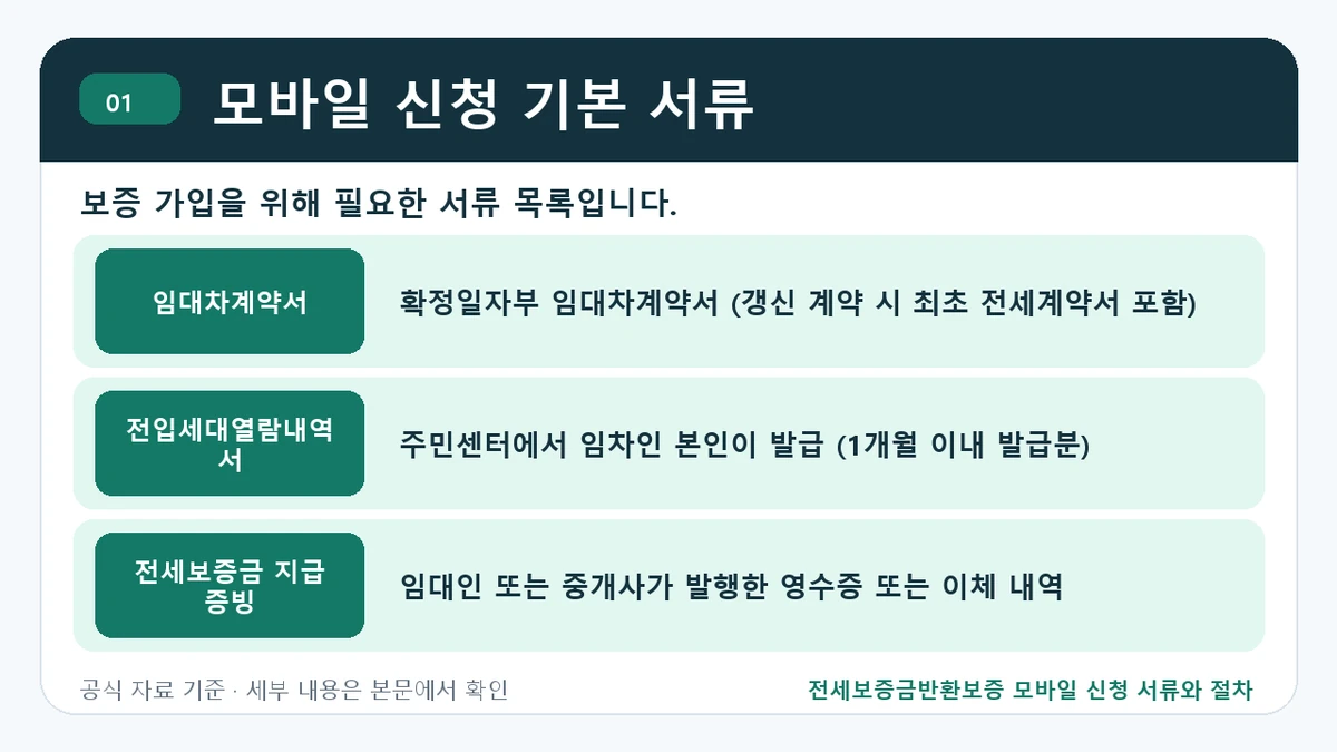 전세보증금반환보증 모바일 신청 서류와 절차 모바일 신청 기본 서류 핵심 정보를 정리한 안내 이미지