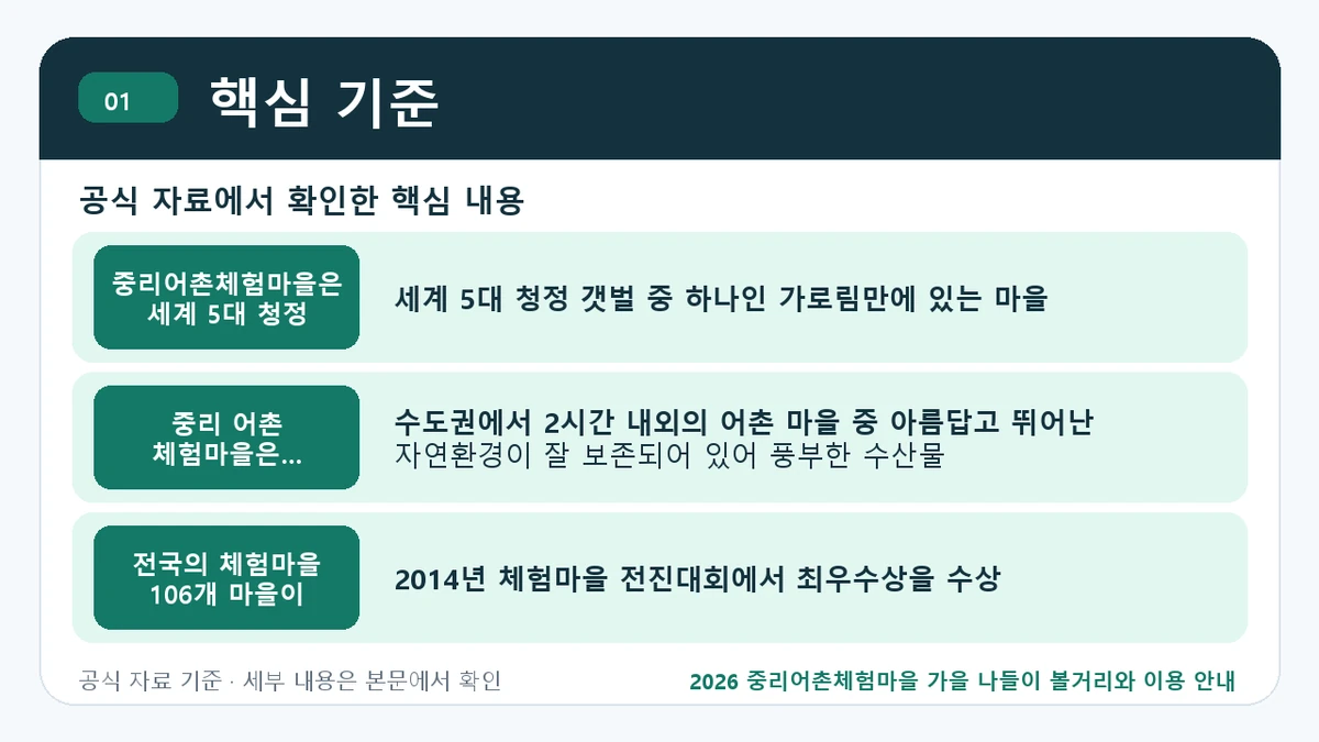 2026 중리어촌체험마을 가을 나들이 볼거리와 이용 안내 핵심 기준 핵심 정보를 정리한 안내 이미지