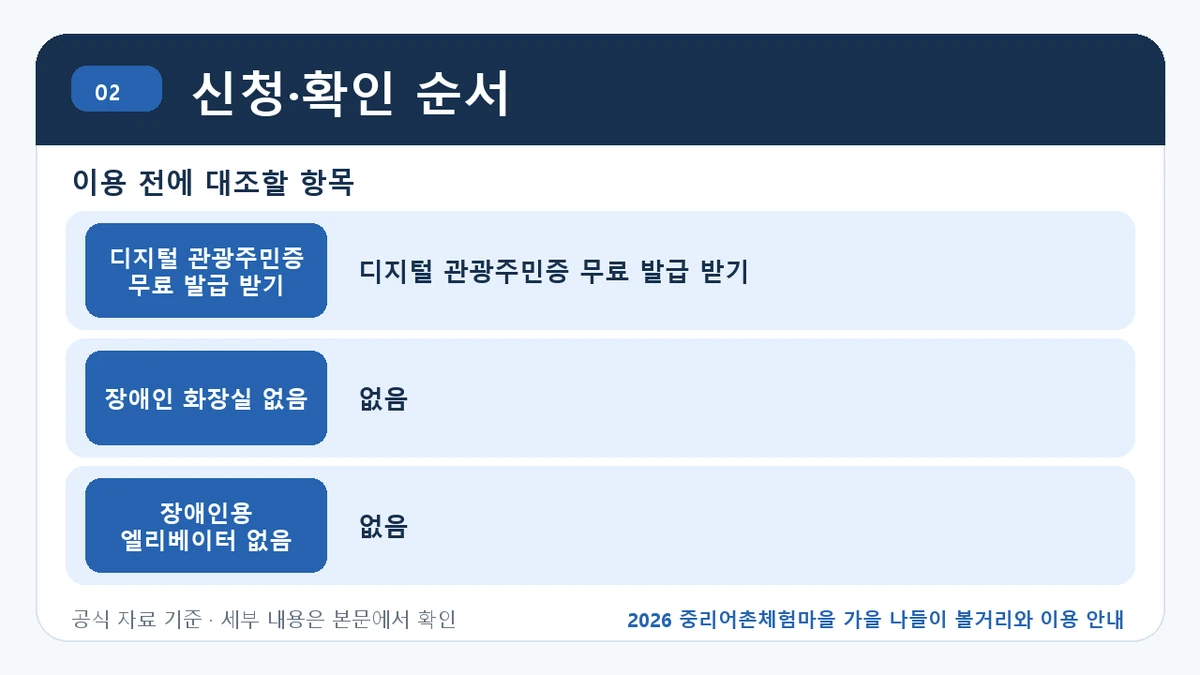 2026 중리어촌체험마을 가을 나들이 볼거리와 이용 안내 신청·확인 순서 핵심 정보를 정리한 안내 이미지