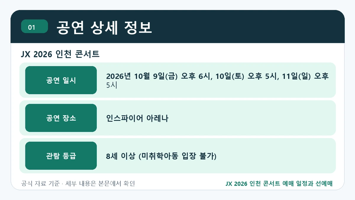 JX 2026 인천 콘서트 예매 일정과 선예매 공연 상세 정보 핵심 정보를 정리한 안내 이미지