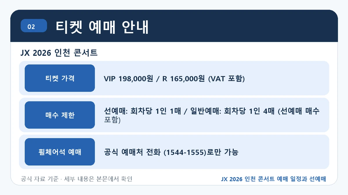 JX 2026 인천 콘서트 예매 일정과 선예매 티켓 예매 안내 핵심 정보를 정리한 안내 이미지