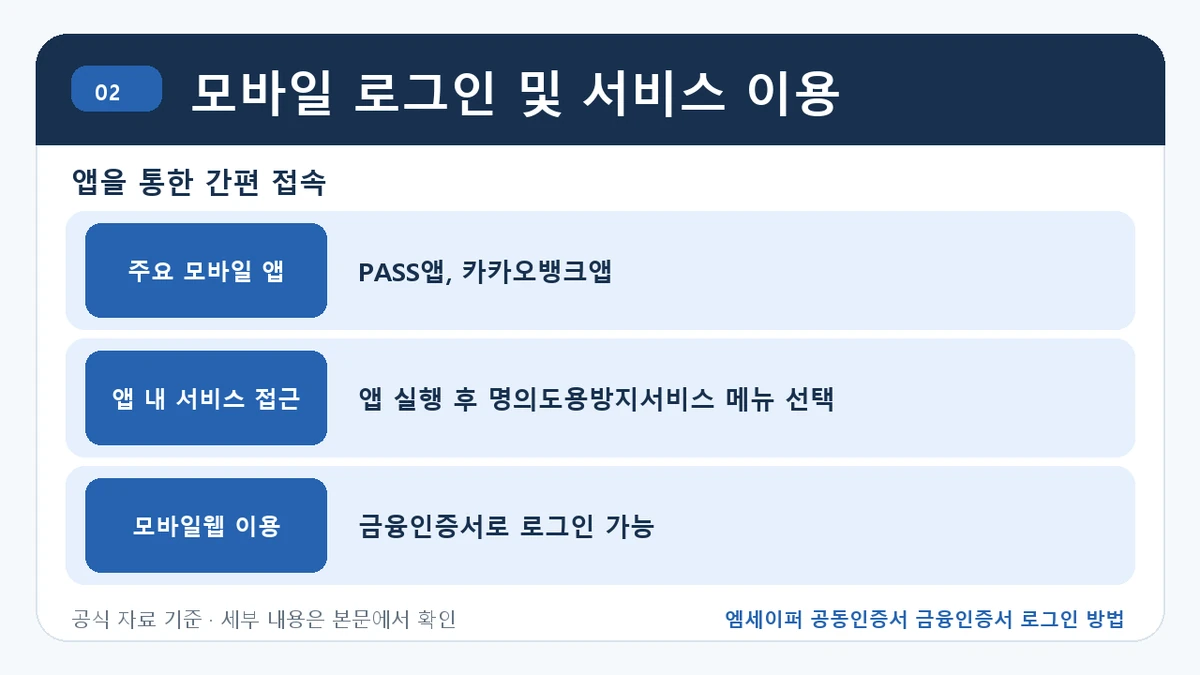 엠세이퍼 공동인증서 금융인증서 로그인 방법 모바일 로그인 및 서비스 이용 핵심 정보를 정리한 안내 이미지