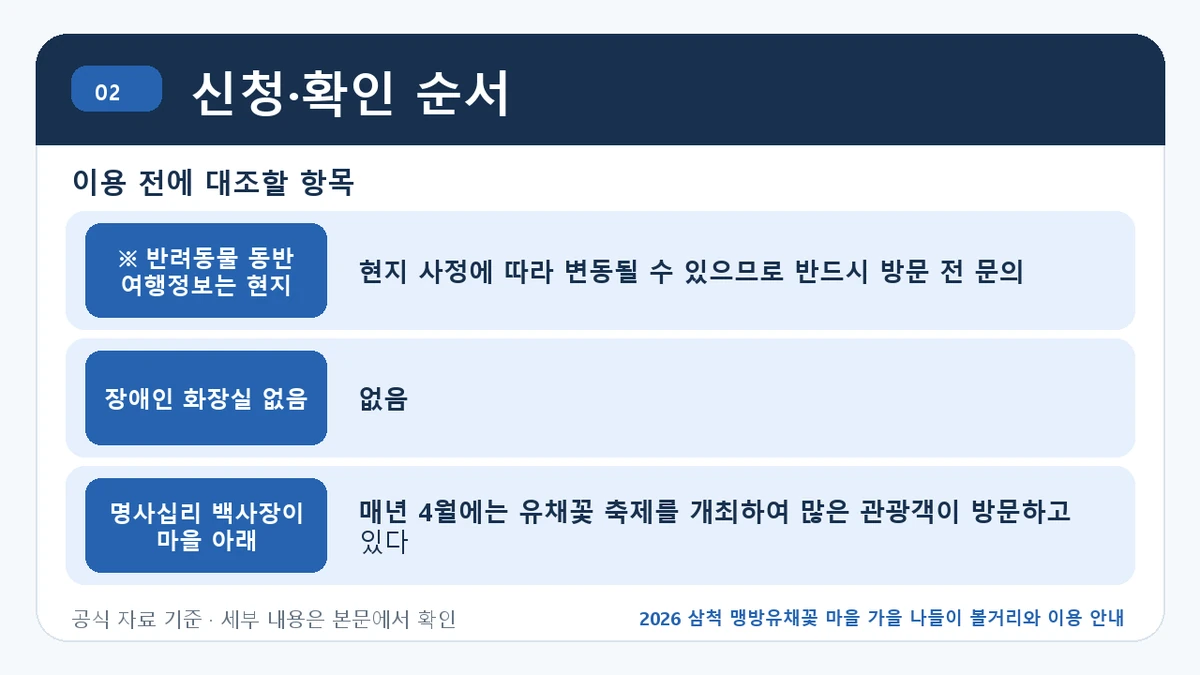 2026 삼척 맹방유채꽃 마을 가을 나들이 볼거리와 이용 안내 신청·확인 순서 핵심 정보를 정리한 안내 이미지