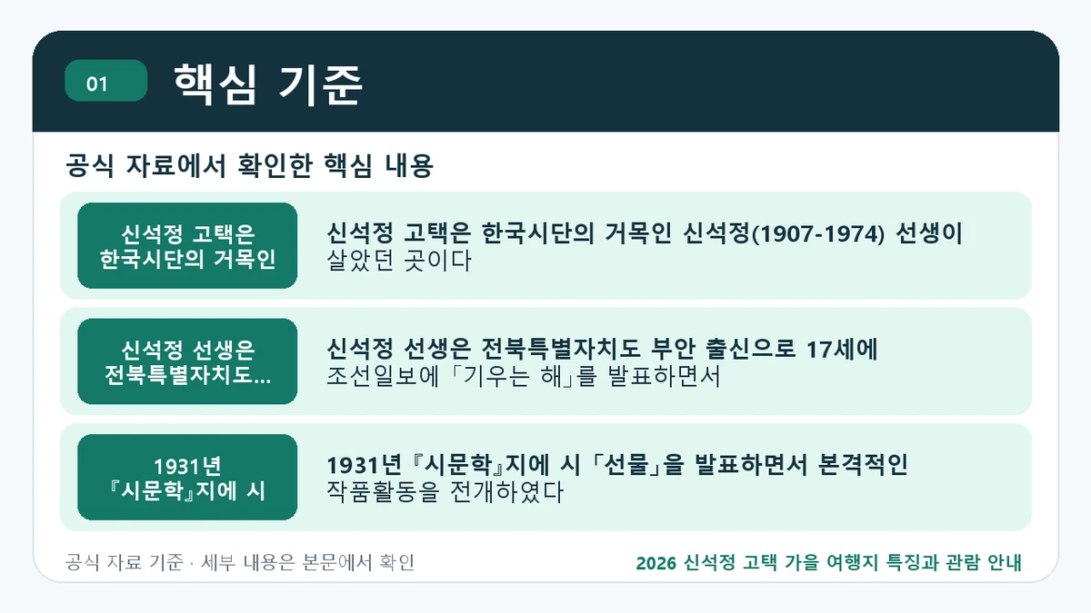 2026 신석정 고택 가을 여행지 특징과 관람 안내 핵심 기준 핵심 정보를 정리한 안내 이미지