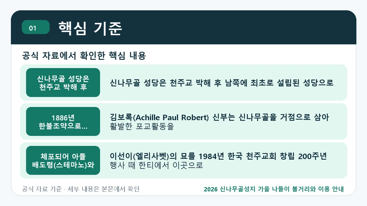 2026 신나무골성지 가을 나들이 볼거리와 이용 안내 핵심 기준 핵심 정보를 정리한 안내 이미지