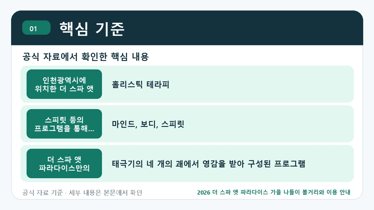 2026 더 스파 앳 파라다이스 가을 나들이 볼거리와 이용 안내 핵심 기준 핵심 정보를 정리한 안내 이미지