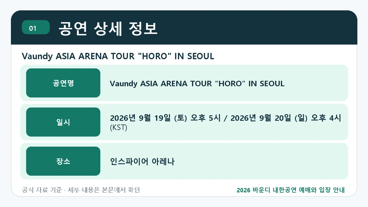 2026 바운디 내한공연 예매와 입장 안내 공연 상세 정보 핵심 정보를 정리한 안내 이미지